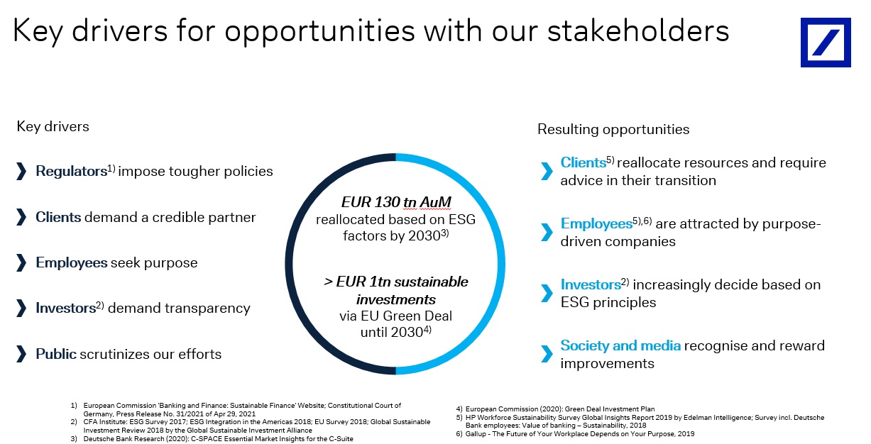 Key drivers for opportunities with our stakeholders